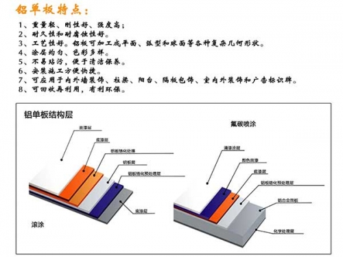 玉溪鋁單板特點