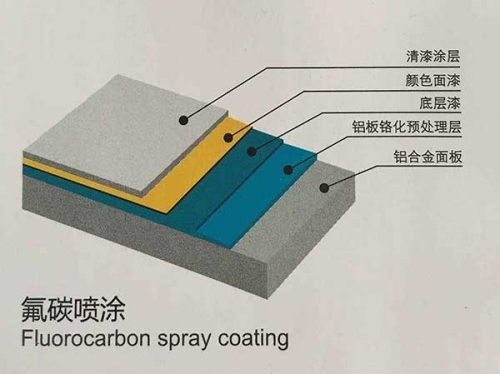 楚雄鋁板廠銷(xiāo)售鋁單板氟碳噴涂