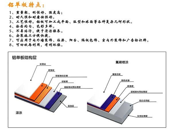 鋁單板特點(diǎn).jpg